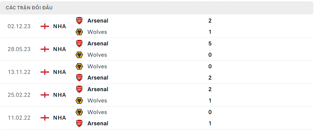 Wolves vs Arsenal