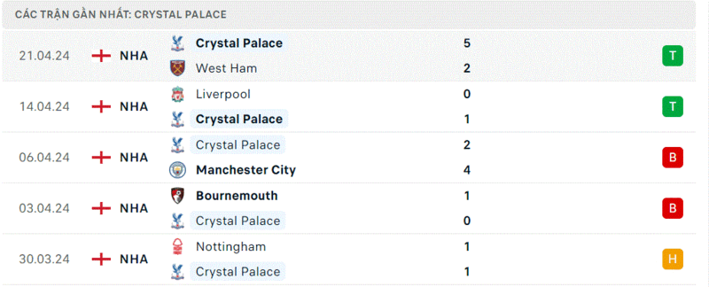 Crystal Palace - Newcastle