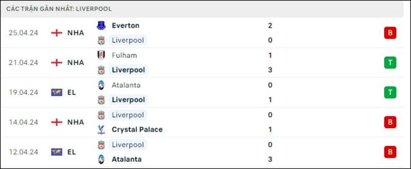 West Ham - Liverpool