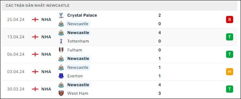 Newcastle - Sheffield