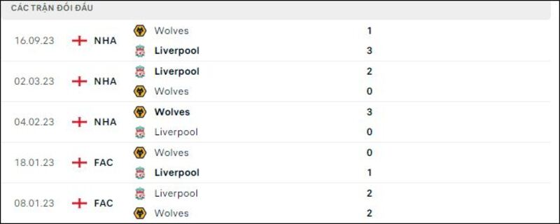 Liverpool gặp Wolves