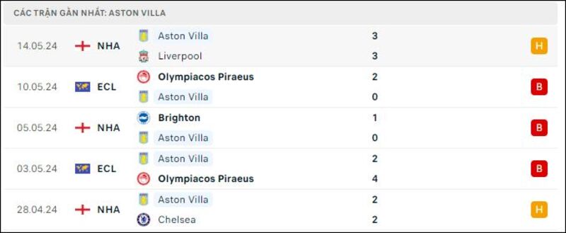 Crystal Palace - Aston Villa