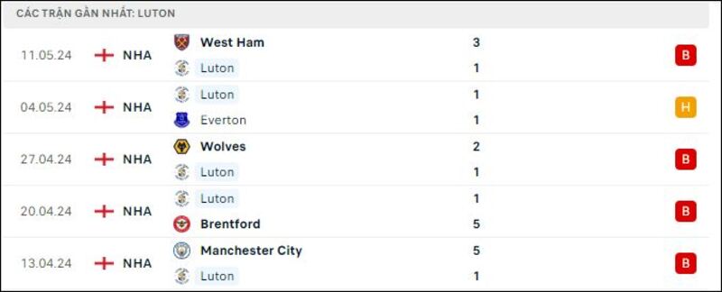 Luton - Fulham