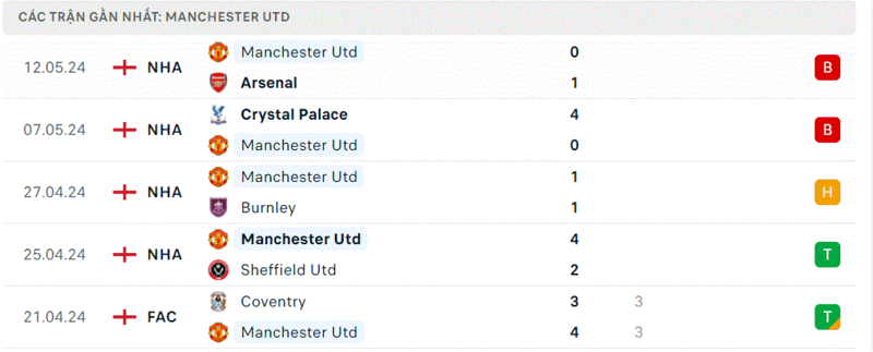 MU - Newcastle