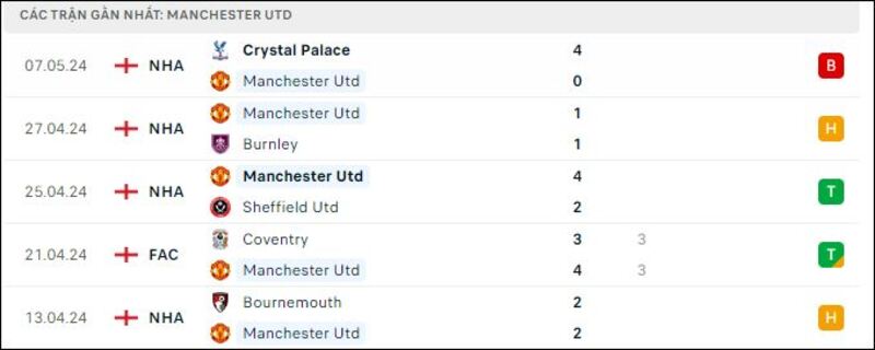 Man Utd - Arsenal