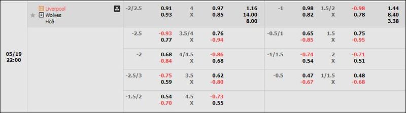 Liverpool vs Wolves