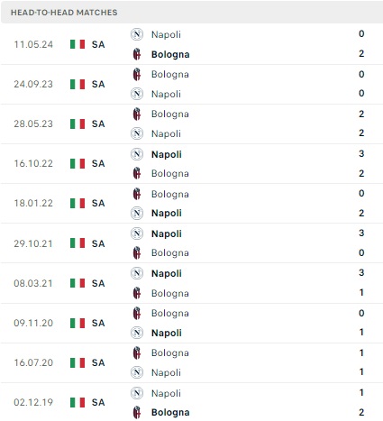 Napoli vs Bologna