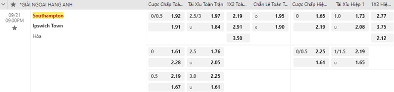 Southampton vs Ipswich Town