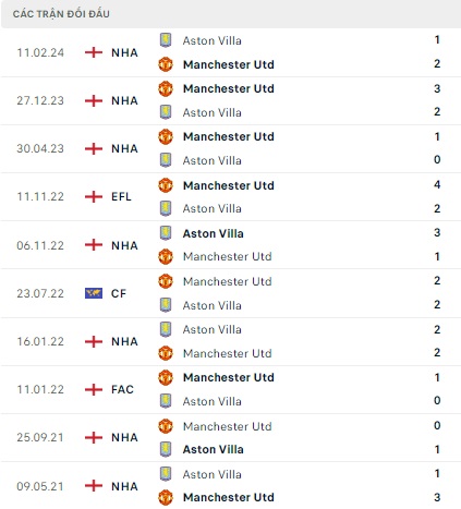 Aston Villa vs Man Utd