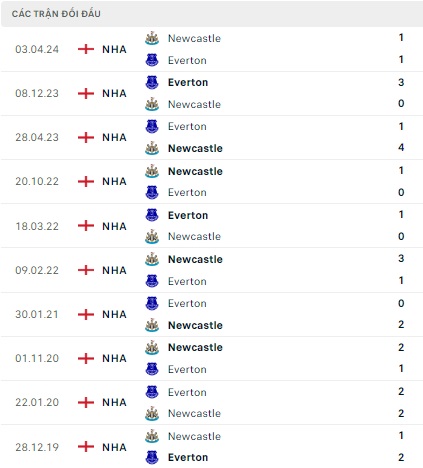 Everton vs Newcastle