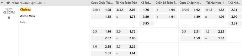 Chelsea vs Aston Villa