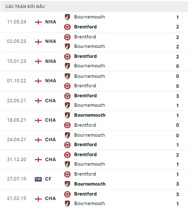 Brentford vs Bournemouth