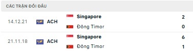 Timor Leste vs Singapore