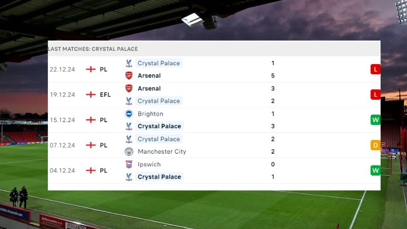 Bournemouth vs Crystal Palace