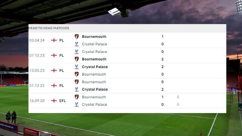 Bournemouth và Crystal Palace