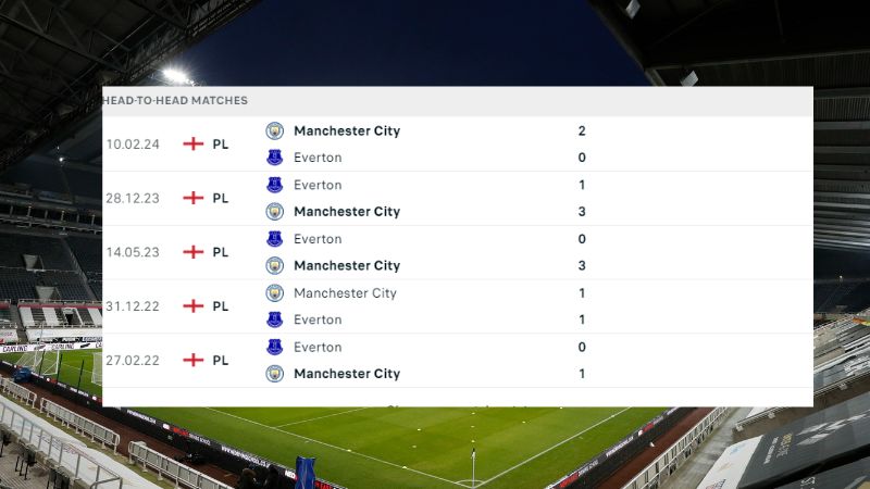 Man City - Everton