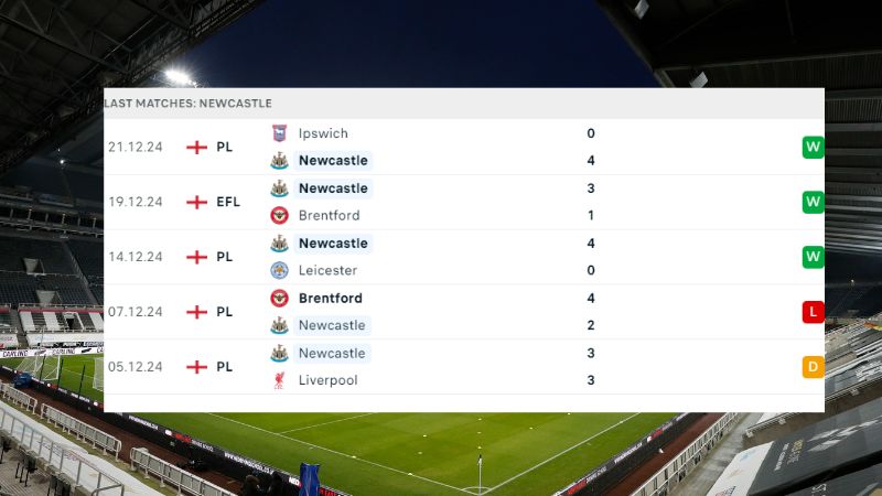 Newcastle vs Aston Villa