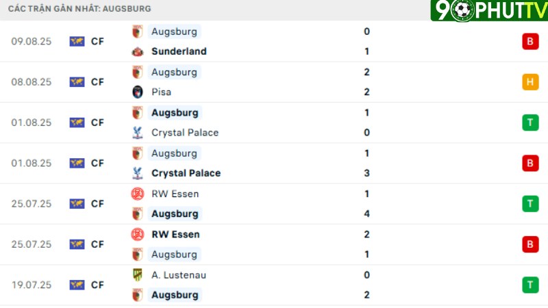 Freiburg với Augsburg