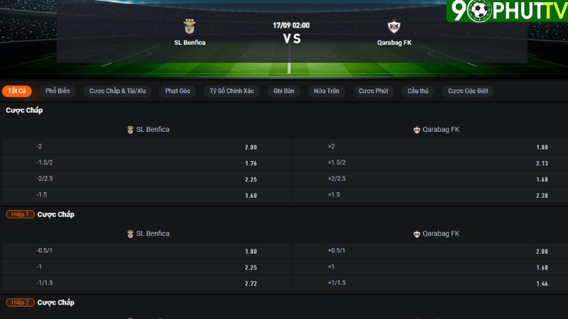 Benfica vs Qarabag
