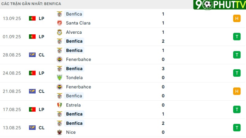 Benfica - Qarabag