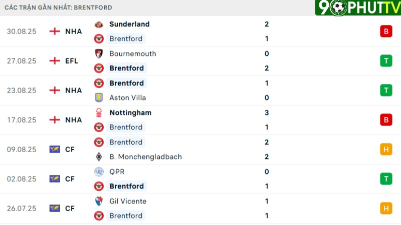 Brentford - Chelsea