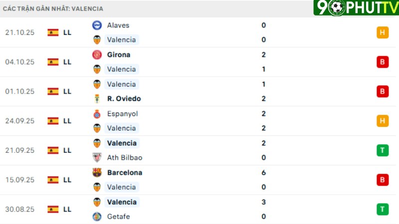 Valencia - Villarreal