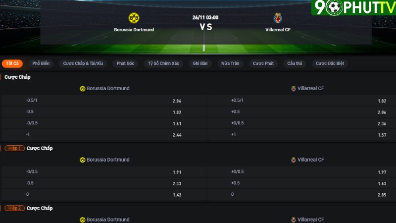 Dortmund vs Villarreal