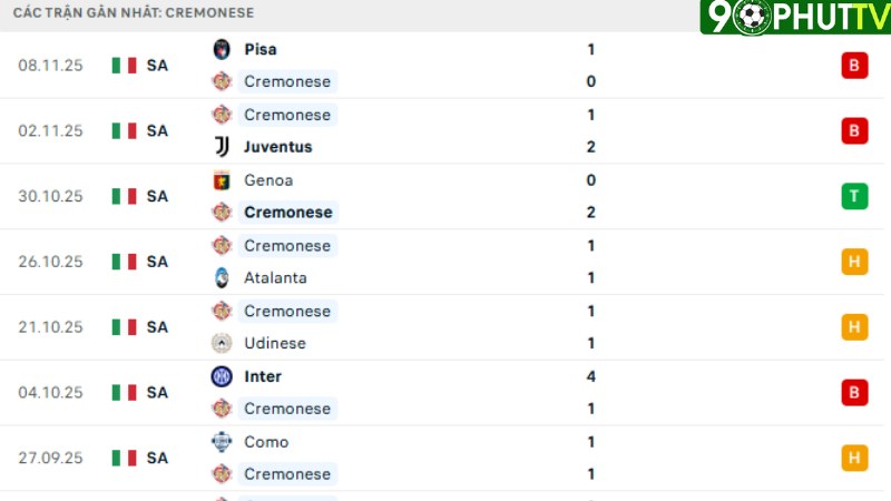 Cremonese - AS Roma