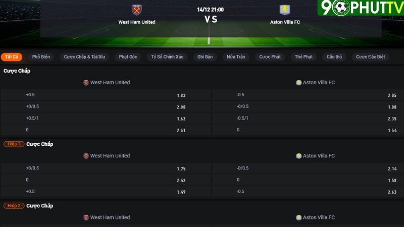 West Ham vs Aston Villa
